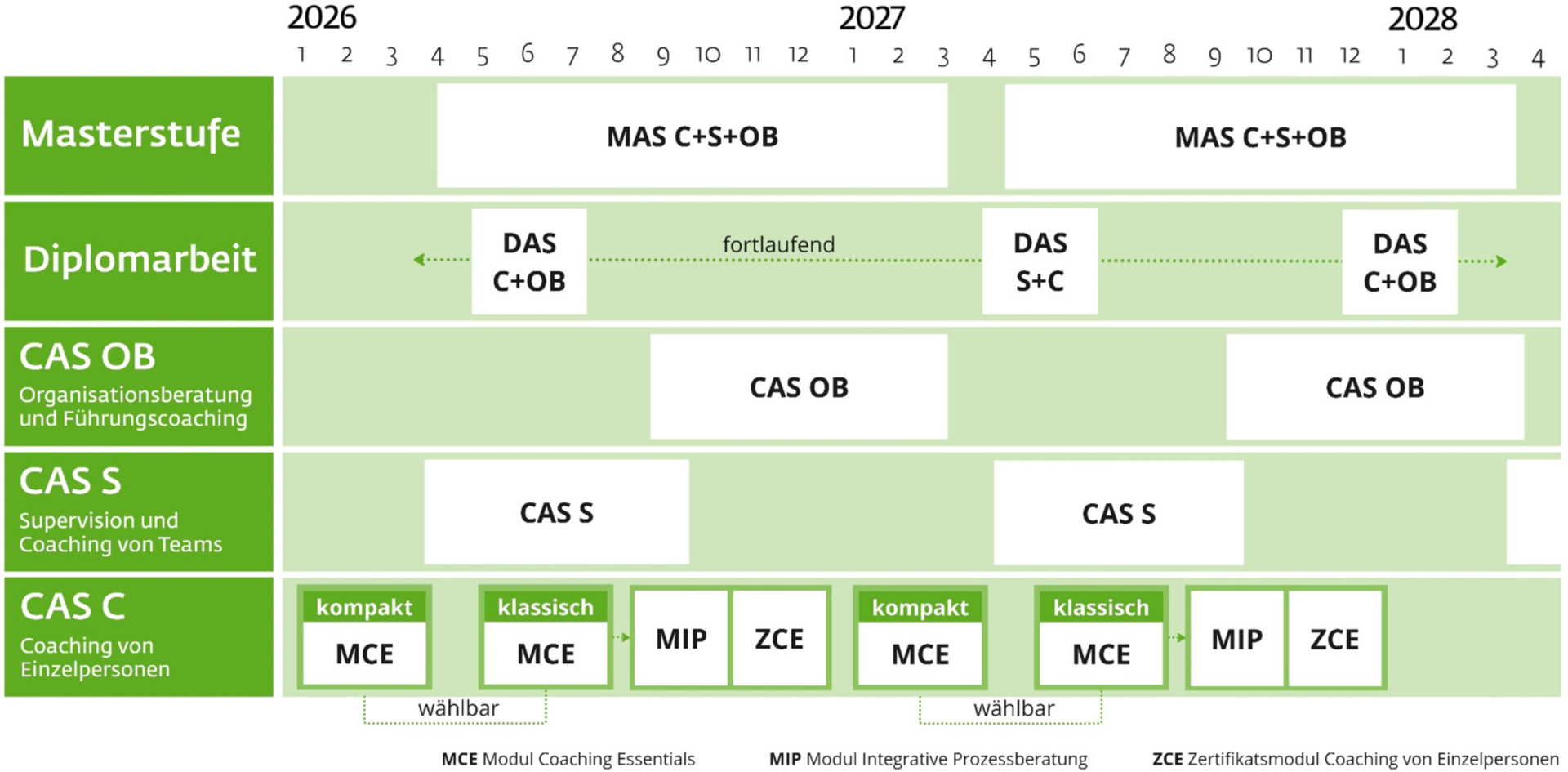 Daten im Jahresverlauf MAS Beratung